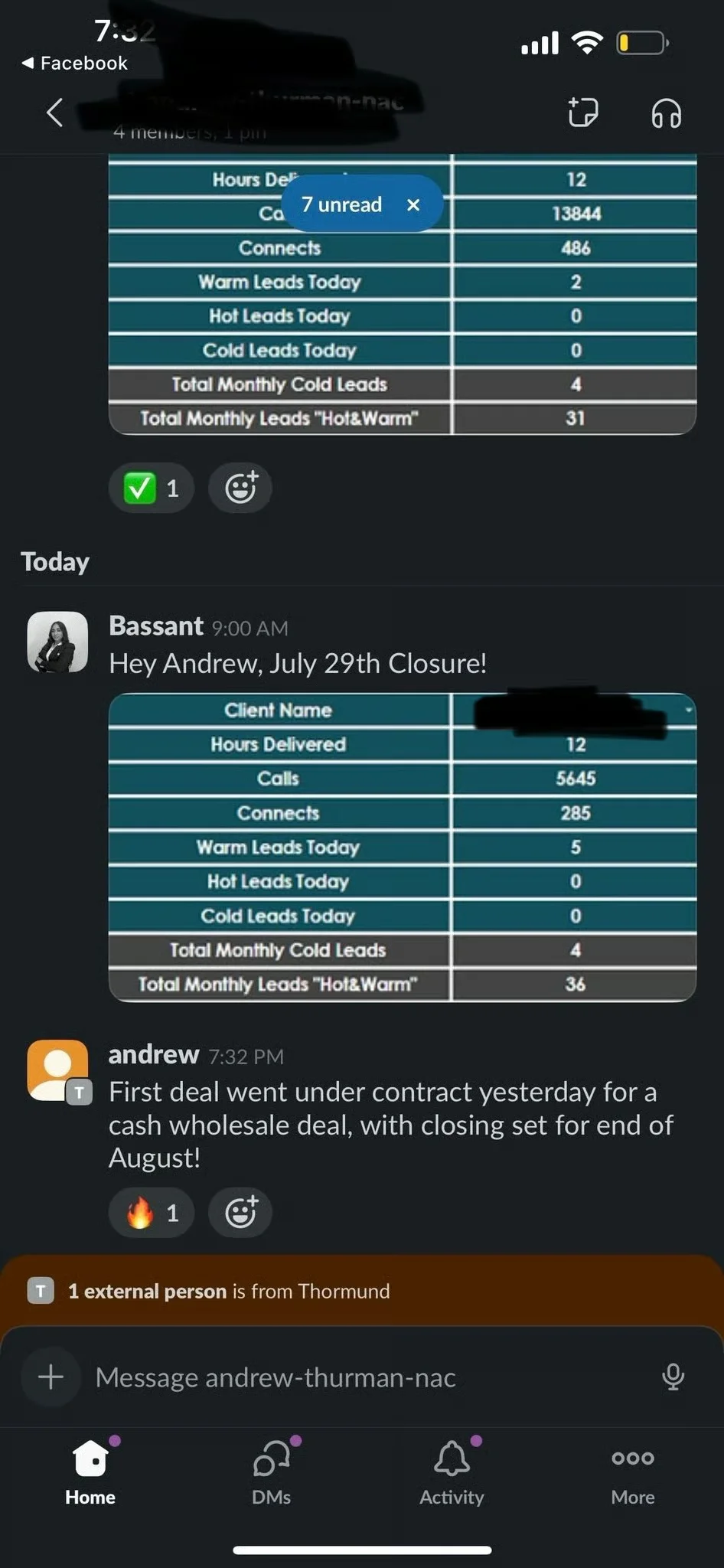 Slack: 13,844 calls and 31 monthly hot/warm leads delivered, plus cash wholesale deal under contract for end-of-August closing